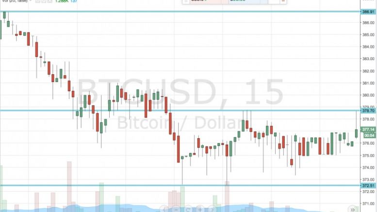 Bitcoin Price Tight; Big Move On