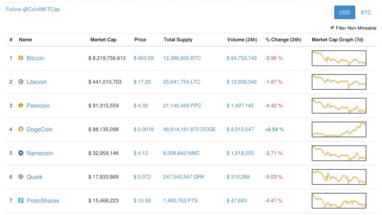The $600 Million Altcoin Bubble