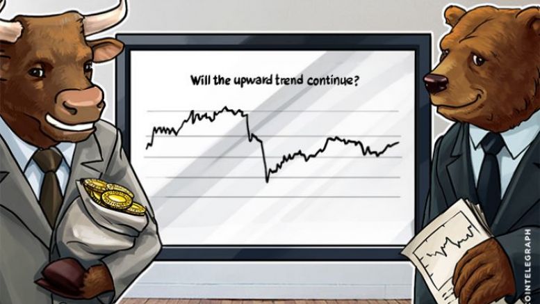 Bitcoin Price Analysis (Week of May 1st)