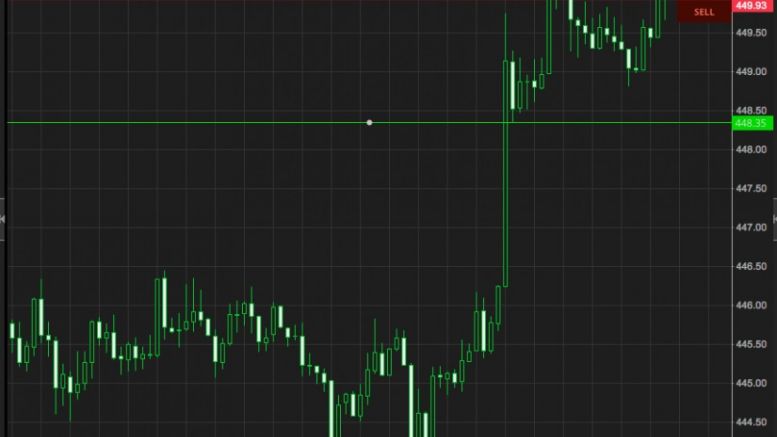 Bitcoin Price Watch; the Weekend Ahead...