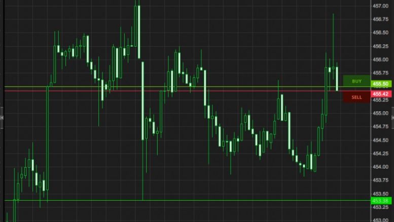 Bitcoin Price Watch: Live Entries For Tonight