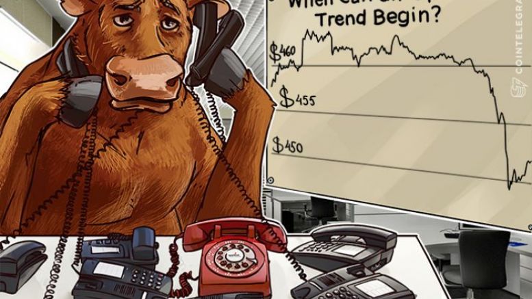 Bitcoin Price Analysis 5/10/2016