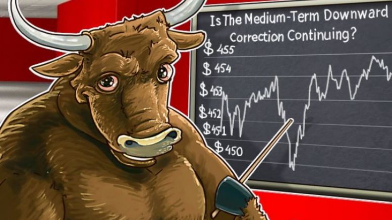 Bitcoin Price Analysis: 5/11/2016
