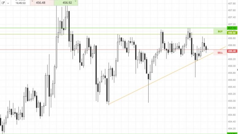 Bitcoin Price Watch; Scalp Trade Is On