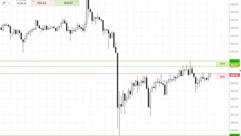 Bitcoin Price Watch; Back to Breakout