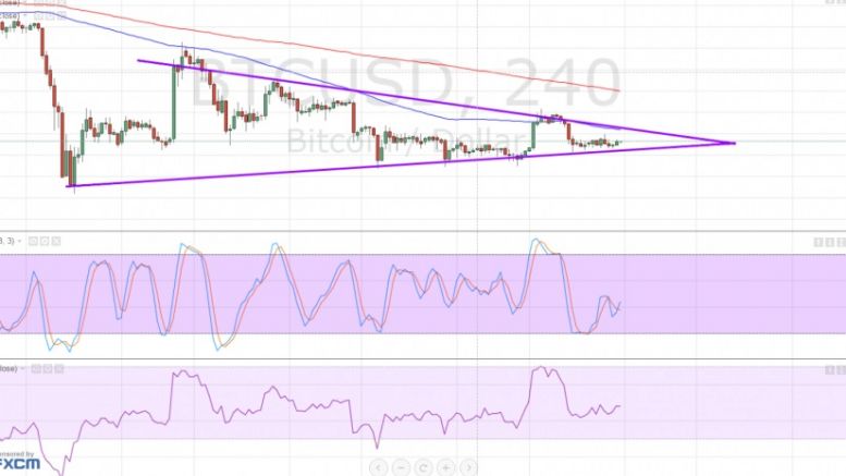 Bitcoin Price Technical Analysis for 08/02/2016 – Bearish Continuation Signal?