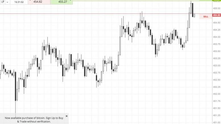 Bitcoin Price Watch; Live Trade!