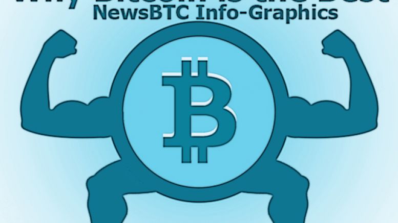 NewsBTC Infographics: Why Bitcoin Is The Best