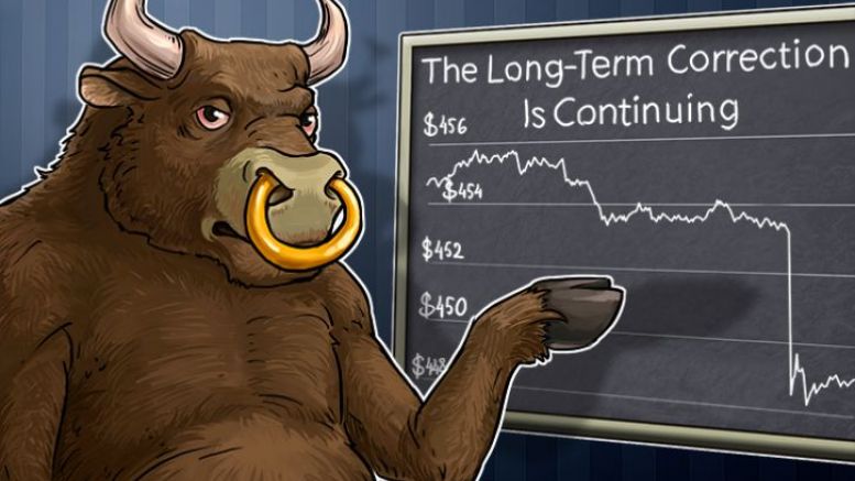 Bitcoin Price Analysis: 5/19/2016