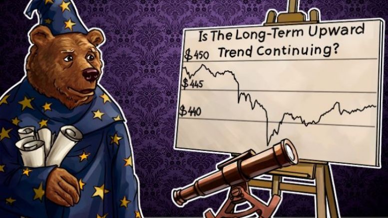 Bitcoin Price Analysis: 5/20/2016