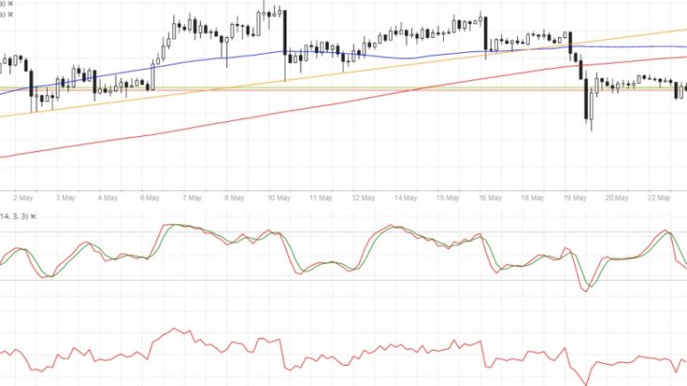 Bitcoin Price Technical Analysis for 05/23/2016 – Pullback to Broken Support?