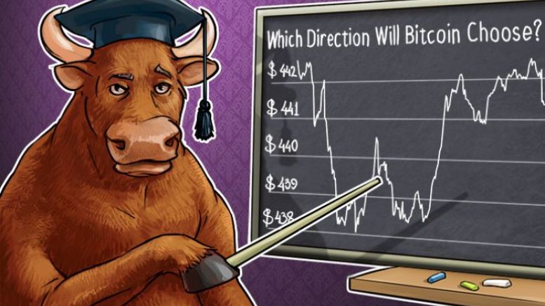 Bitcoin Price Analysis: 5/23/2016
