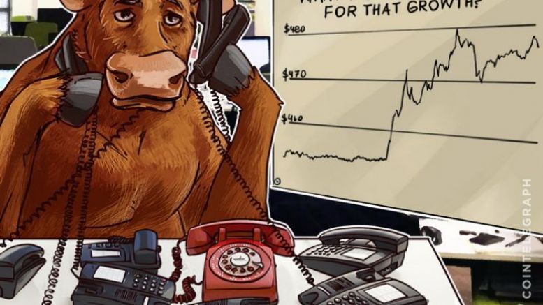 Bitcoin Price Analysis: 5/27/2016