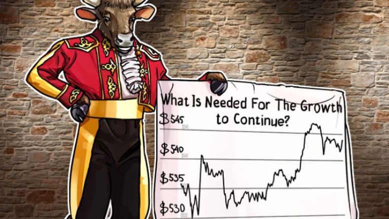Bitcoin Price Analysis: 5/31/2016