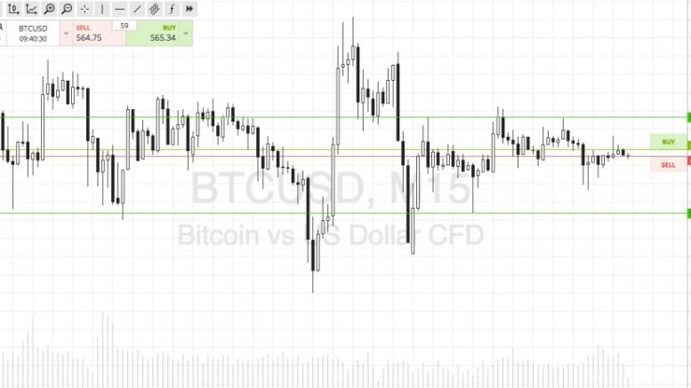 Bitcoin Price Watch; 575 A Realistic Target