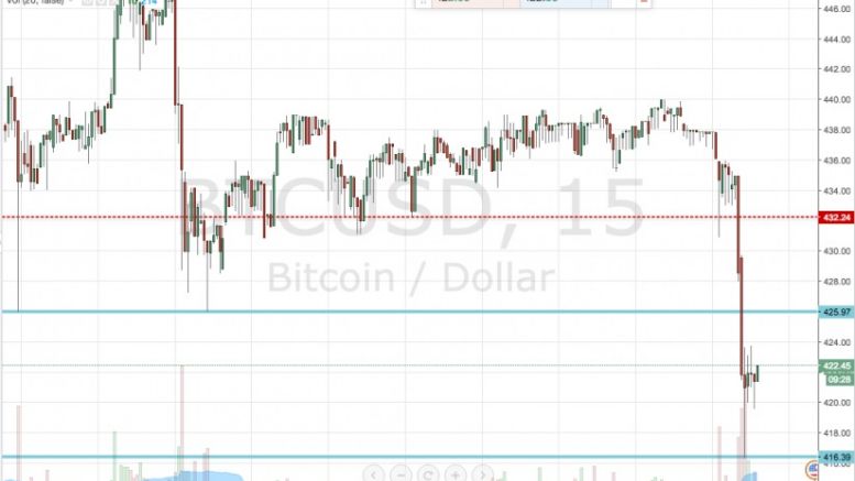 Bitcoin Price Watch; Recovery Today?