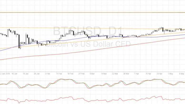 Bitcoin Price Technical Analysis for 06/01/2016 – Breakout Correction Underway