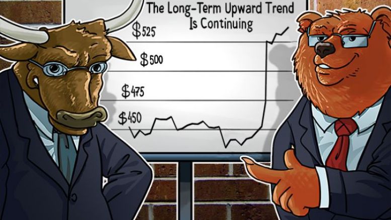 Bitcoin Monthly Price Analysis