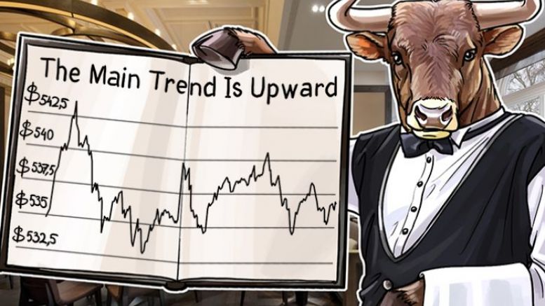 Bitcoin Price Analysis: 6/02/2016