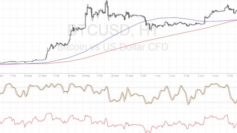 Bitcoin Price Technical Analysis for 06/06/2016 – Ready to Break Past $600?