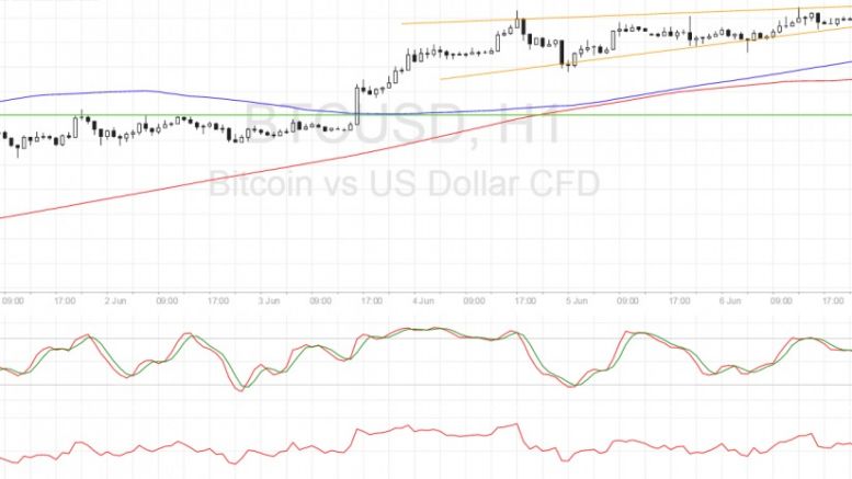 Bitcoin Price Technical Analysis for 06/07/2016 – Ready for a Wedge Breakout!