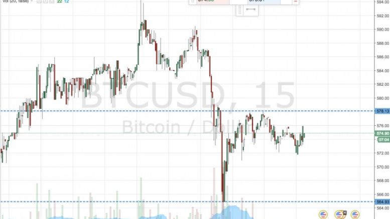 Bitcoin Price Watch; Straddling The Trade
