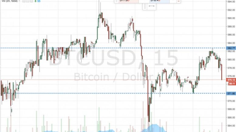 Bitcoin Price Watch; Here’s What’s on Tonight