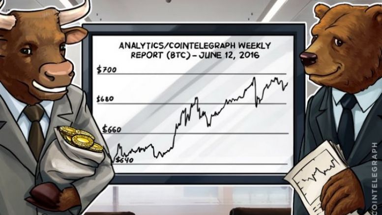 Bitcoin Price Analysis (Week of June 12th)