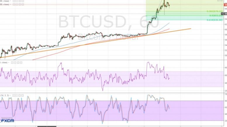 Bitcoin Price Technical Analysis for 06/14/2016 – Potential Uptrend Correction