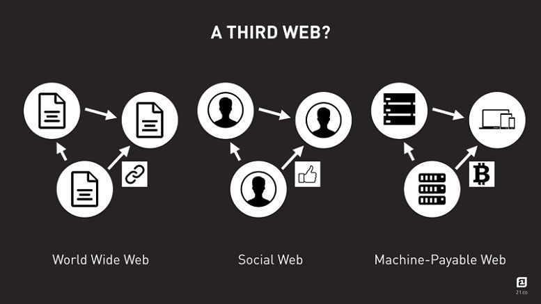 21 Inc. Creates Open Source Library For Machine-Payable Web