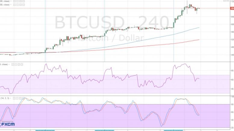 Bitcoin Price Technical Analysis for 06/15/2016 – Another Weekend Breakout?