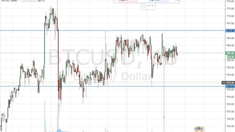Bitcoin Price Watch; A Fresh Week’s Trading Ahead