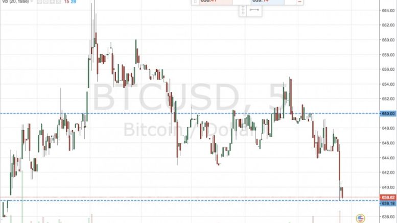 Bitcoin Price Watch; Live Trade!