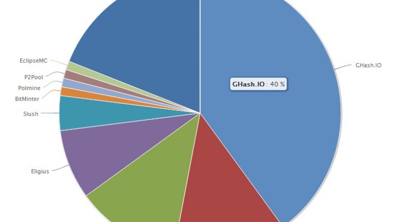 Bitcoin Mining Pool Ghash.io Is Unapologetic Over Risk Of Theoretical 51% Attack