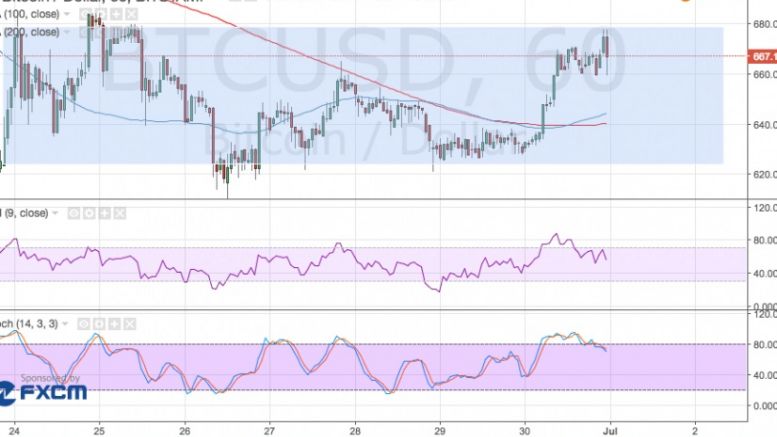 Bitcoin Price Technical Analysis for 07/01/2016 – Stuck in a Range?