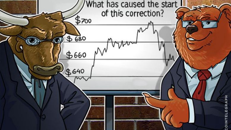 Bitcoin Price Analysis (Week of July 4th)