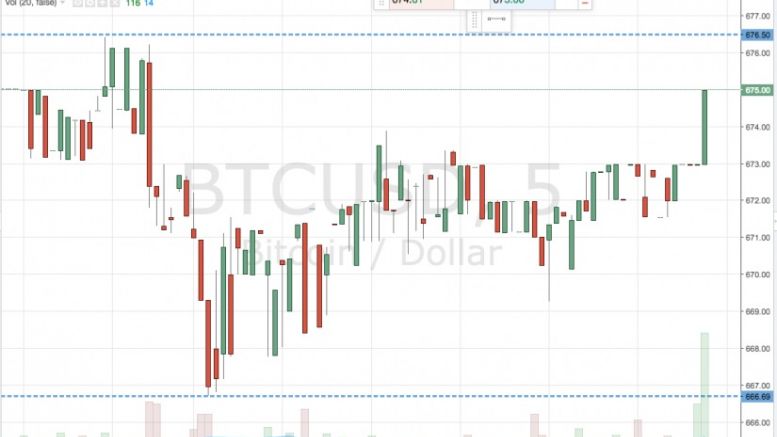 Bitcoin Price Watch; Riding The Scalps