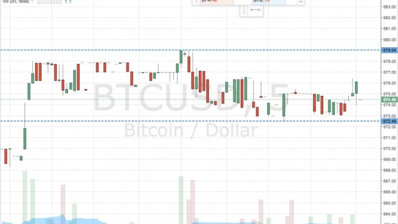 Bitcoin Price Watch; Narrowing Things Down