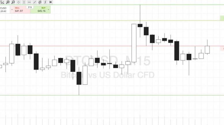 Bitcoin Price Watch; Here’s What’s On This Morning