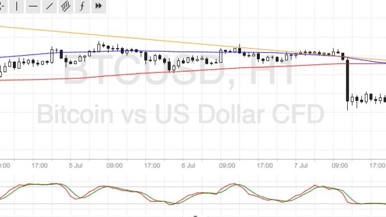 Bitcoin Price Technical Analysis for 07/08/2016 – Downtrend Pullback