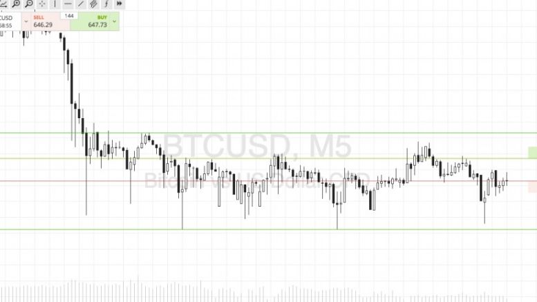 Bitcoin Price Watch; Patience, Patience…