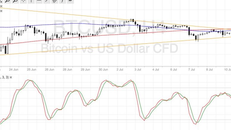 Bitcoin Price Technical Analysis for 07/11/2016 – Still Stuck in Consolidation!