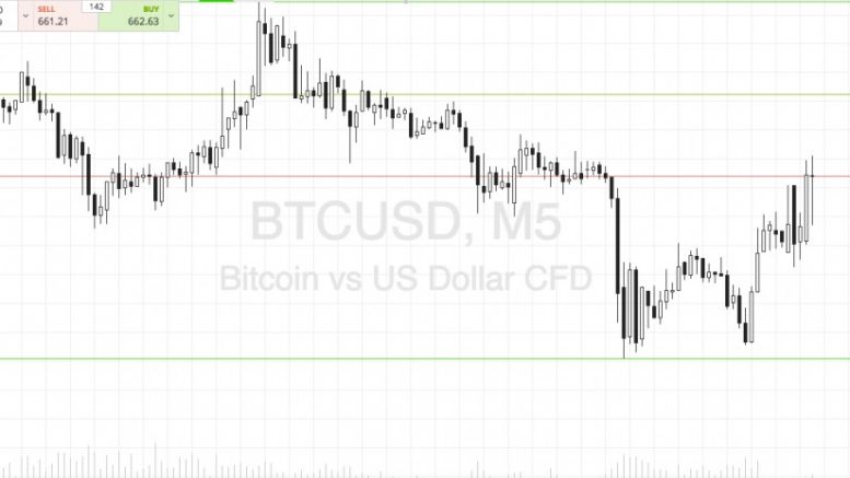 Bitcoin Price Watch; The Weekend Ahead