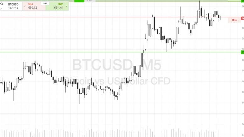 Bitcoin Price Watch; Live Trade!