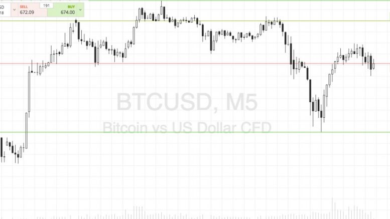 Bitcoin Price Watch; Maintaining A Scalp Approach