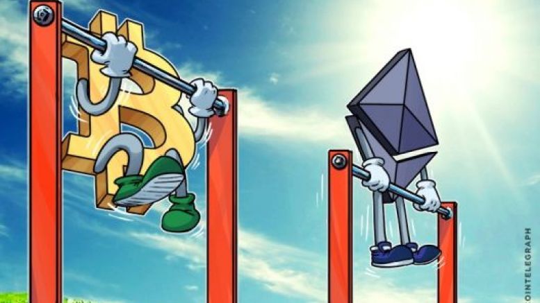 Ethereum Shoots Up As Bitcoin Drops Below 80% Market Dominance