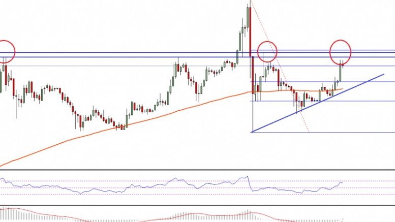 Ethereum Price Weekly Analysis – Can ETH Bulls Break This?