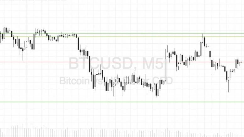 Bitcoin Price Watch; Stopped Out, Looking Forward
