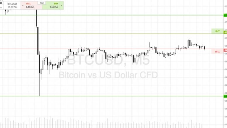 Bitcoin Price Watch; Flat Action, What’s Next?