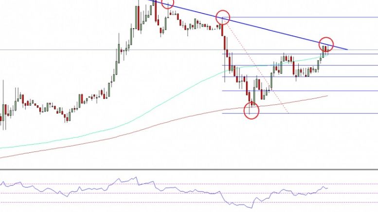 Ethereum Price Technical Analysis – Can Buyers Surpass This?